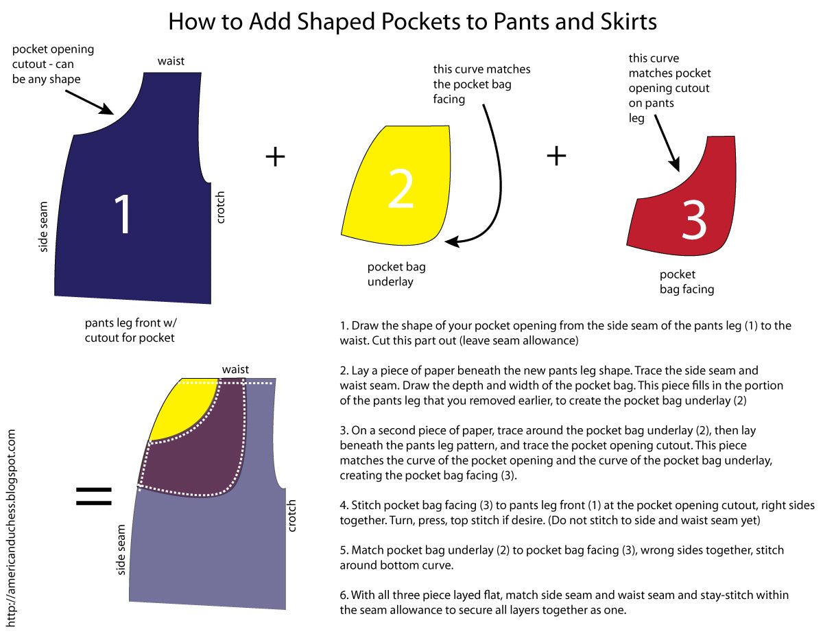 How to Add Shaped Pockets to Pants and Skirts