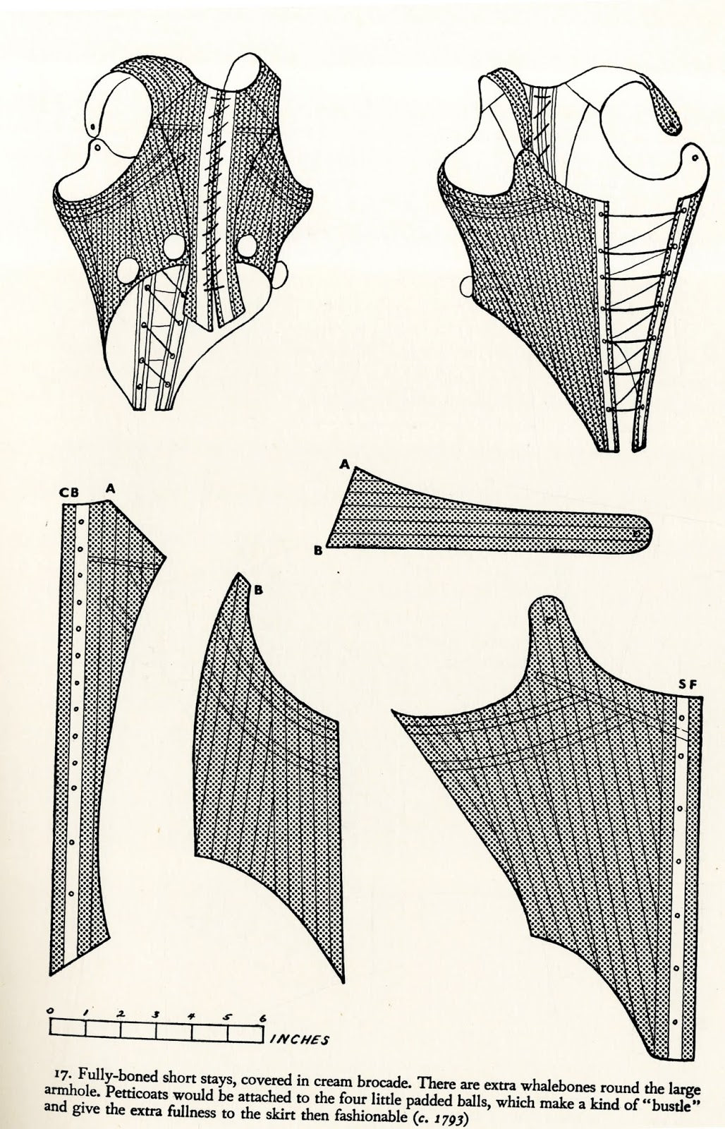 What Are Those Knobbles on 1790s Stays?